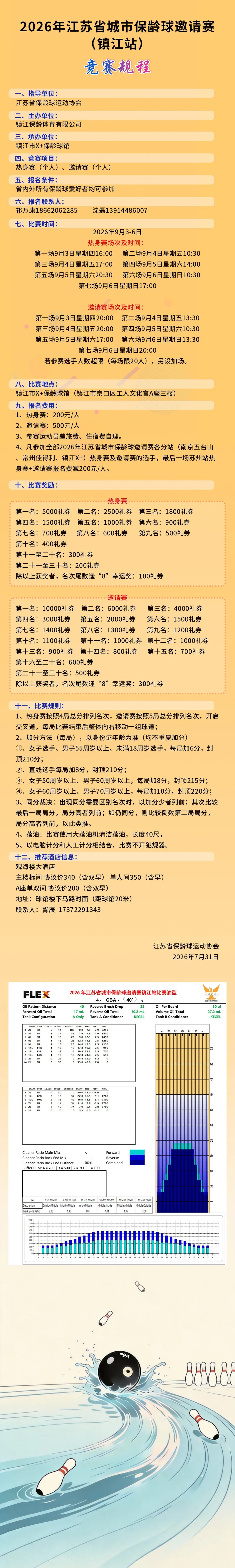 2026年江苏省城市保龄球邀请赛（镇江站）竞赛规程